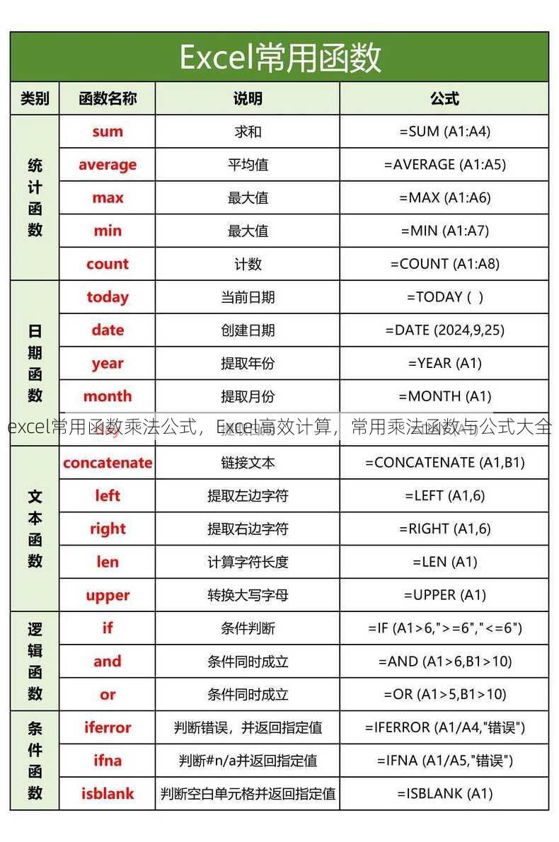 excel常用函数乘法公式