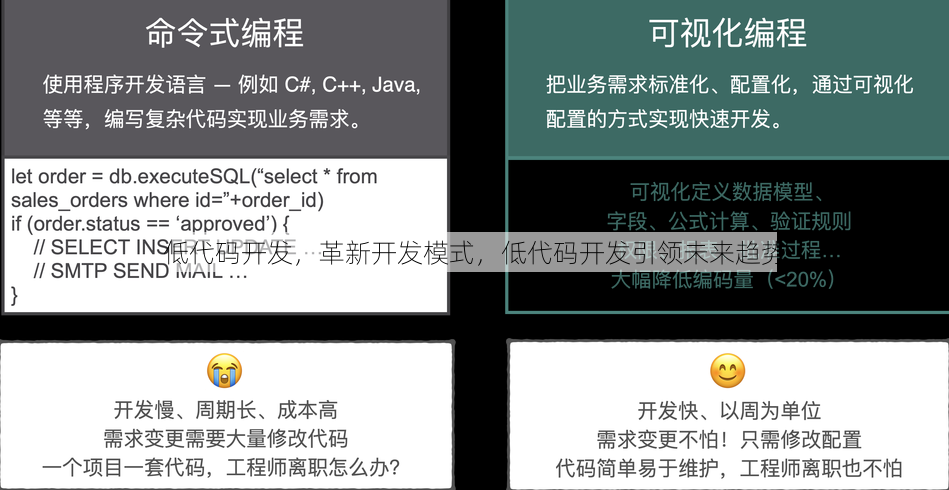 低代码开发