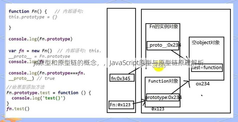js原型和原型链的概念