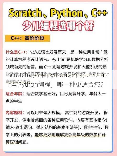 scratch编程和python哪个好