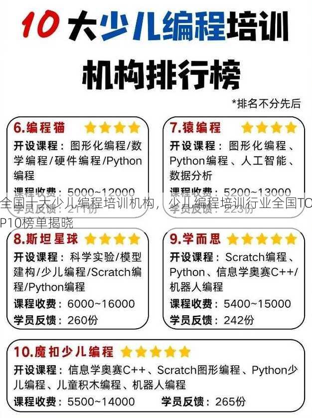 全国十大少儿编程培训机构