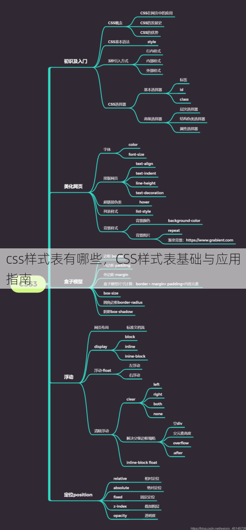 css样式表有哪些