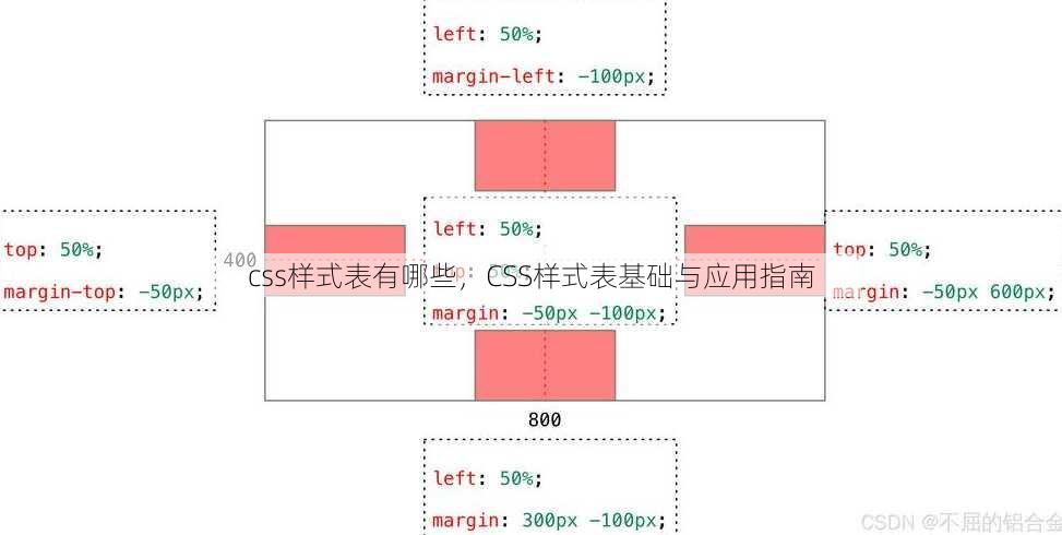 css样式表有哪些