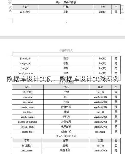 数据库设计实例