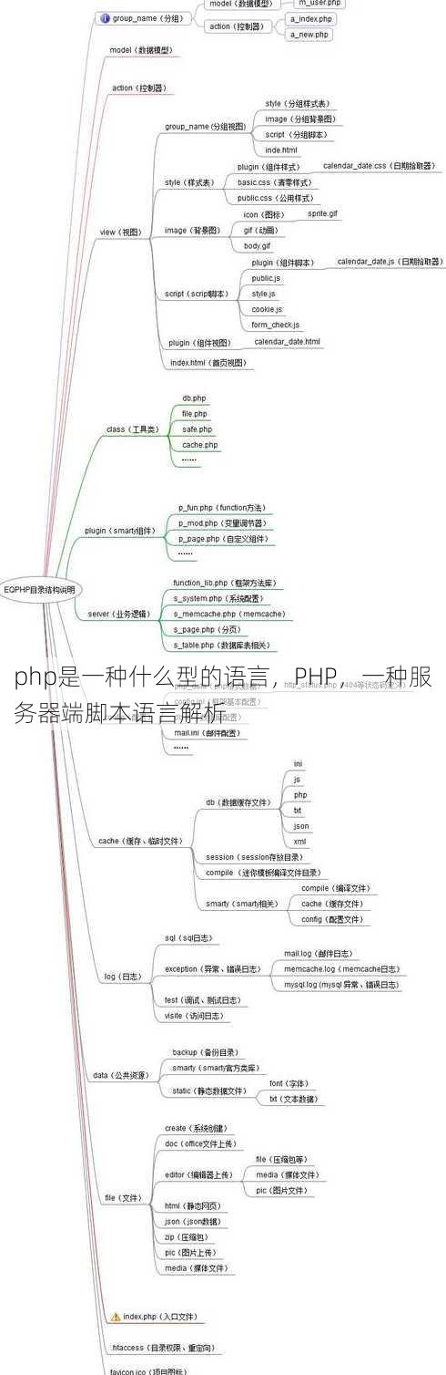 php是一种什么型的语言
