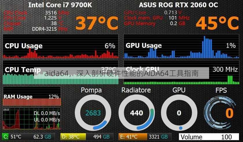 aida64