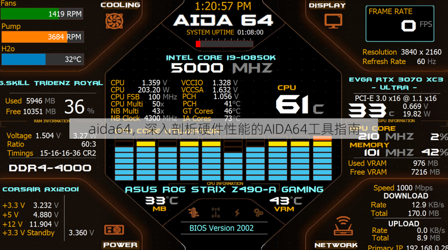 aida64