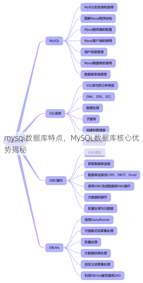 mysql数据库特点