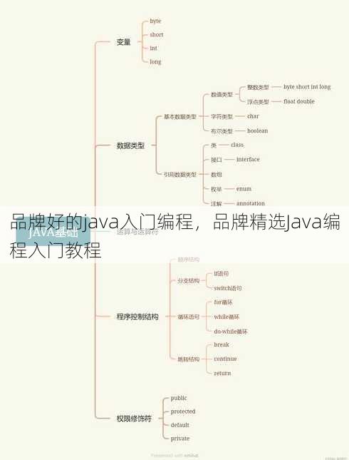 品牌好的java入门编程