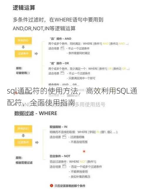 sql通配符的使用方法
