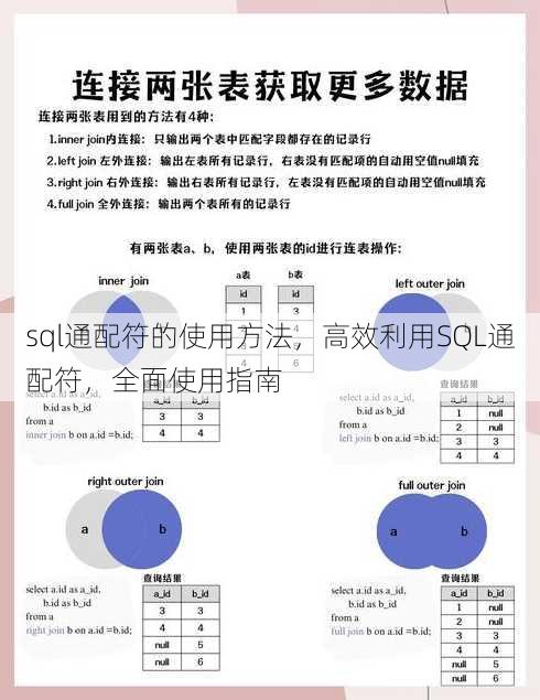 sql通配符的使用方法