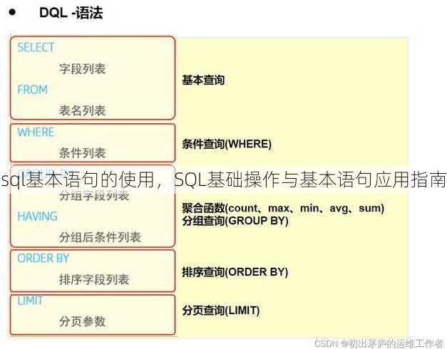 sql基本语句的使用