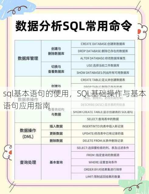 sql基本语句的使用