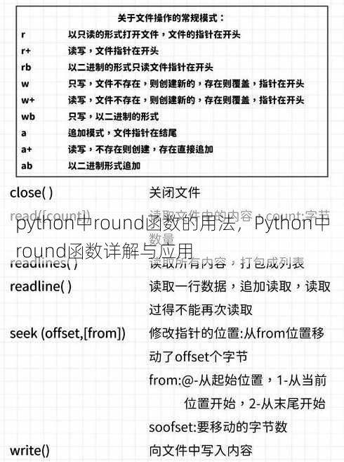 python中round函数的用法