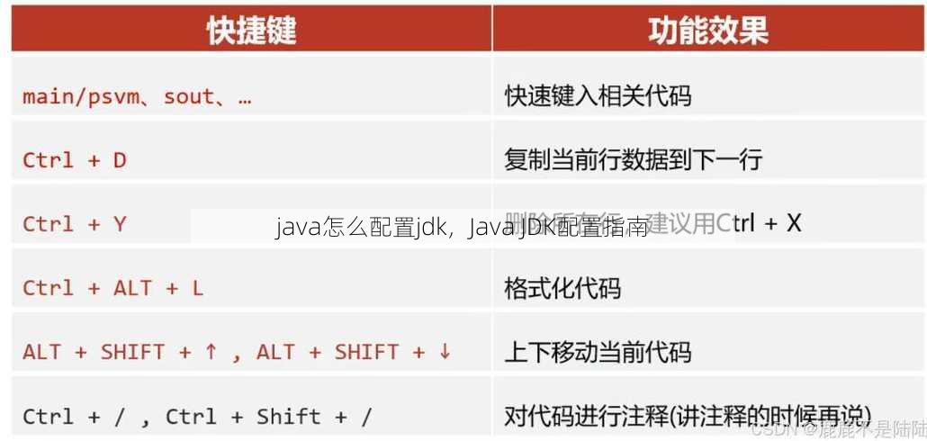 java怎么配置jdk