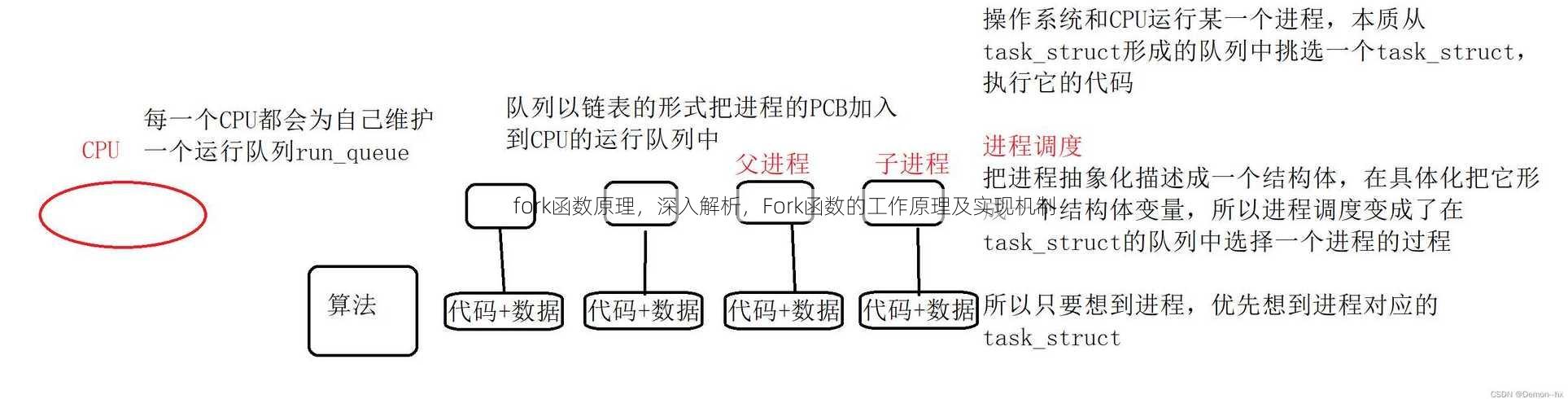 fork函数原理