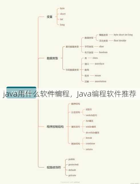 java用什么软件编程