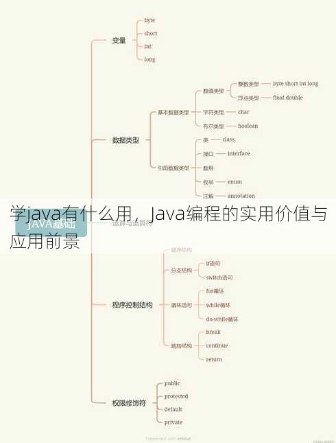 学java有什么用