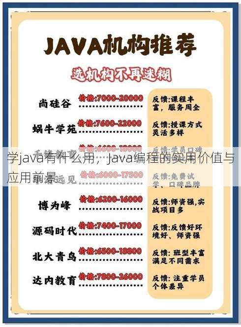 学java有什么用