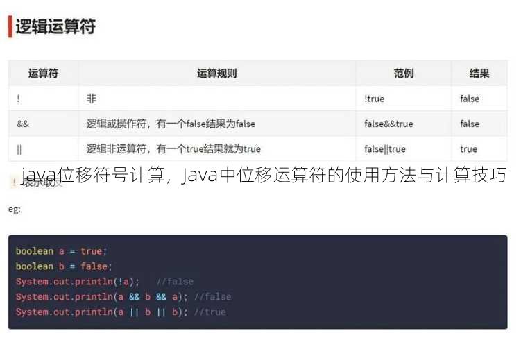 java位移符号计算