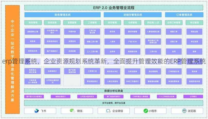 erp管理系统