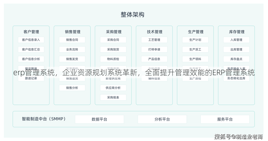 erp管理系统