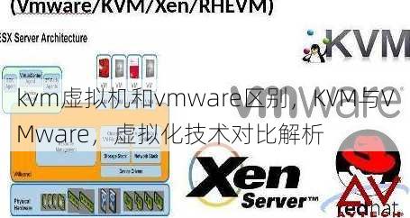 kvm虚拟机和vmware区别
