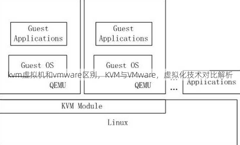 kvm虚拟机和vmware区别
