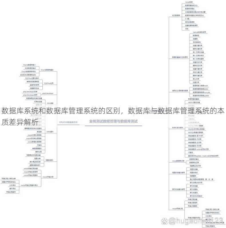 数据库系统和数据库管理系统的区别
