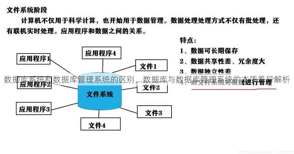 数据库系统和数据库管理系统的区别