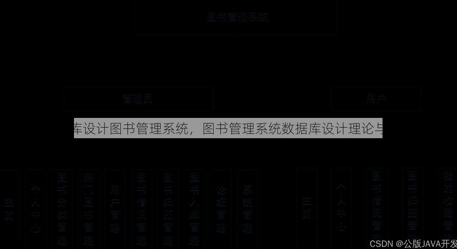 数据库设计图书管理系统