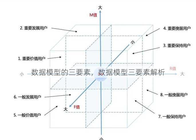 数据模型的三要素