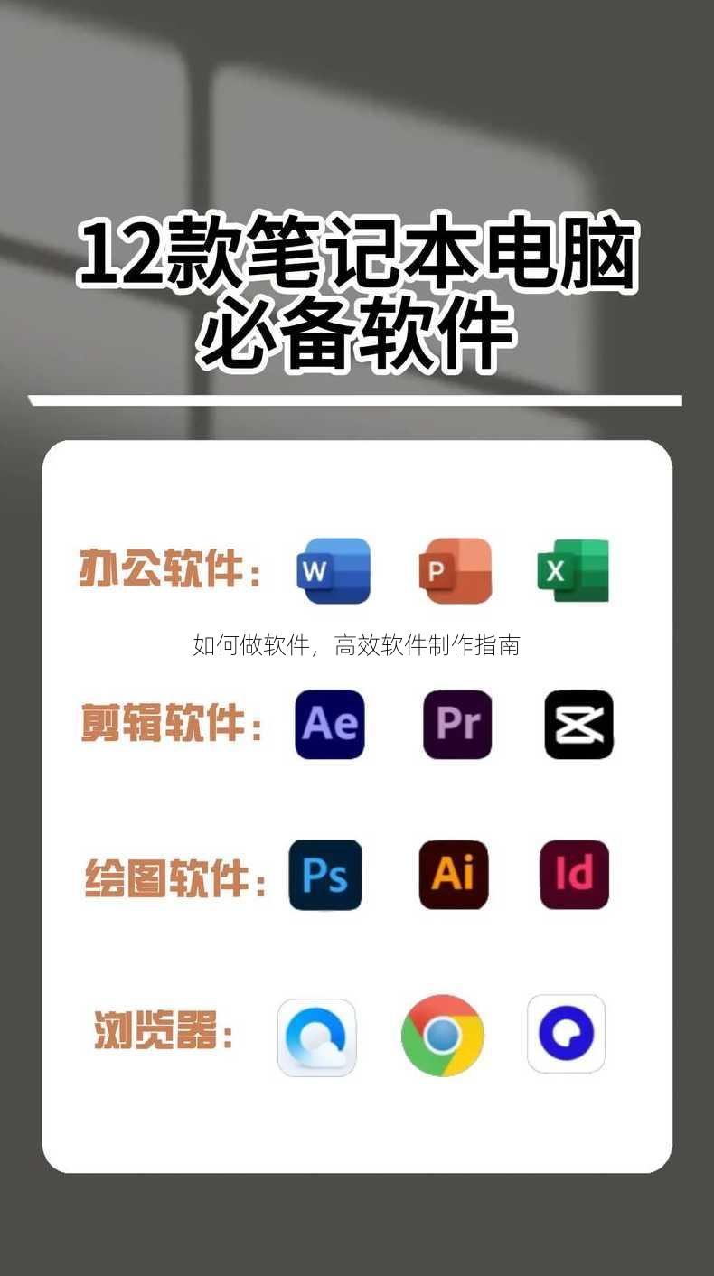 如何做软件