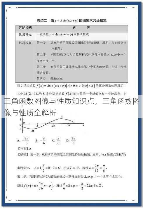 三角函数图像与性质知识点