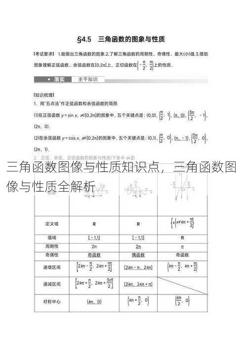 三角函数图像与性质知识点
