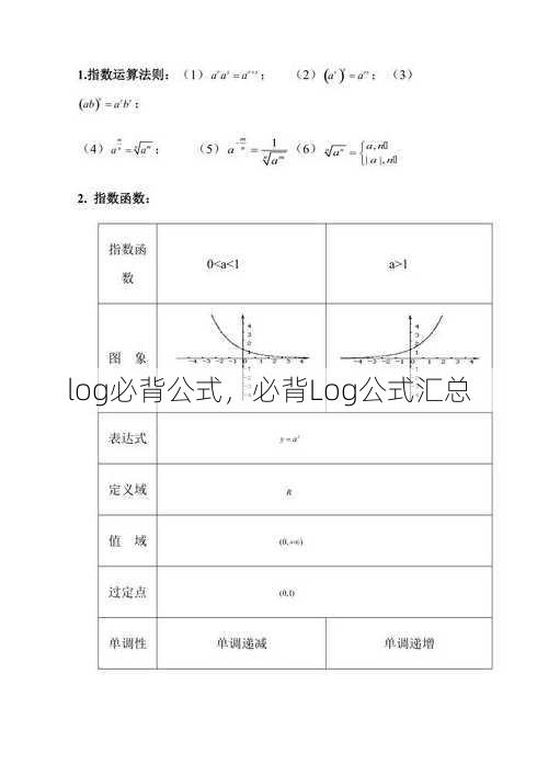 log必背公式