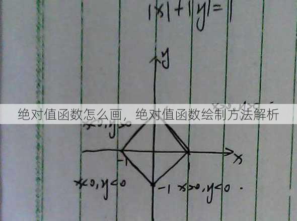 绝对值函数怎么画
