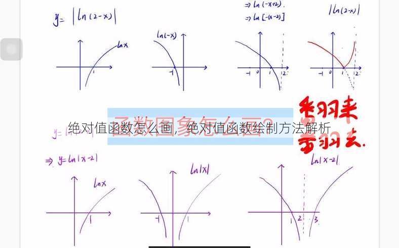 绝对值函数怎么画