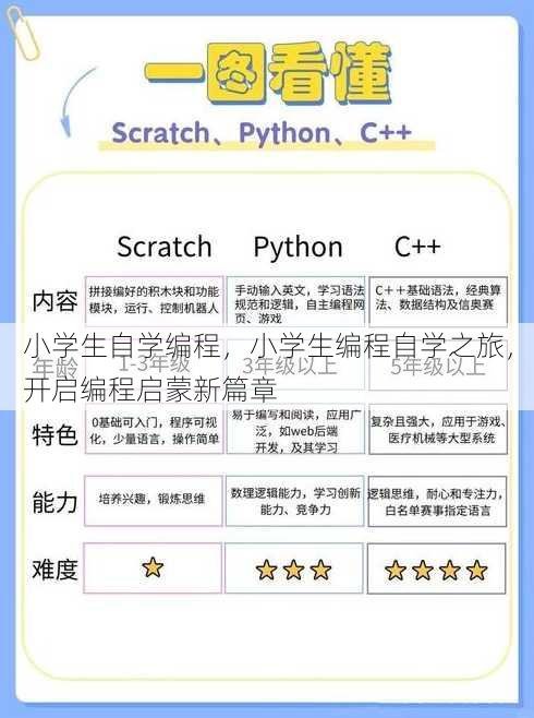 小学生自学编程