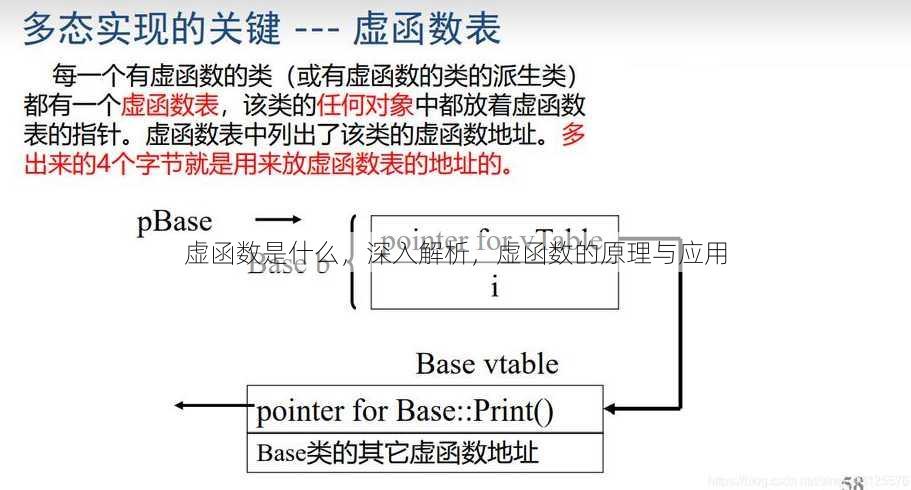 虚函数是什么