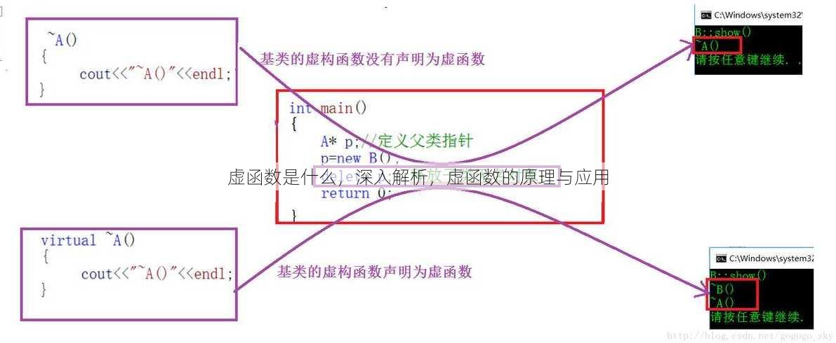 虚函数是什么