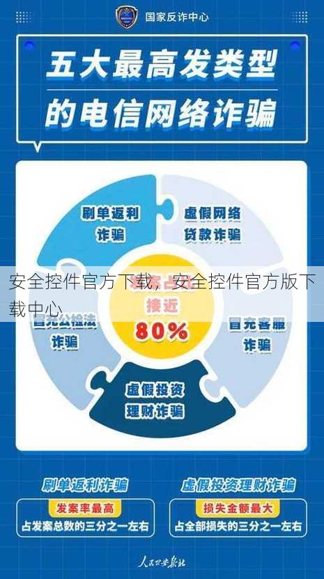 安全控件官方下载