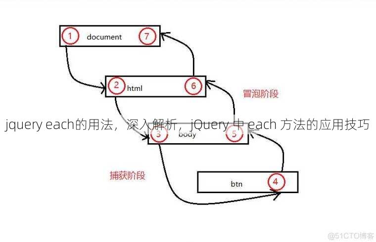 jquery each的用法