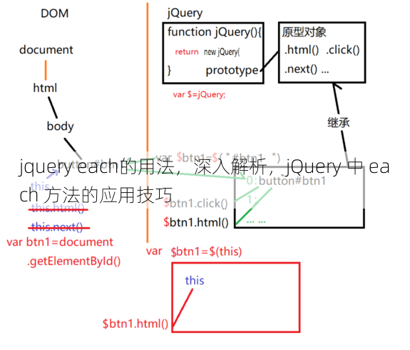jquery each的用法