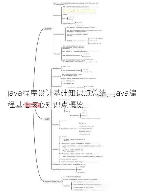 java程序设计基础知识点总结