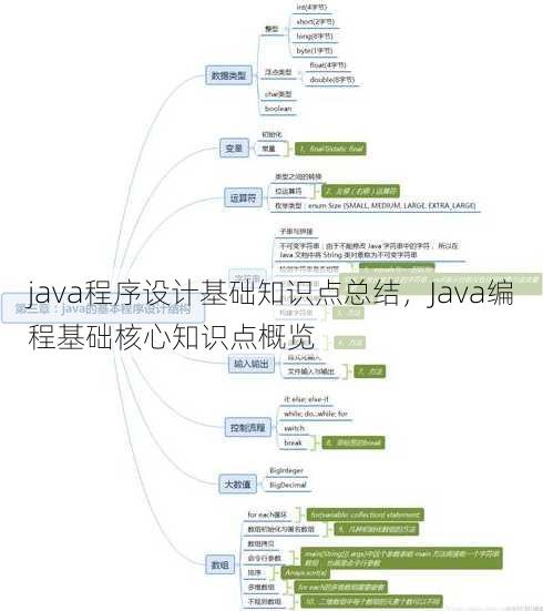 java程序设计基础知识点总结