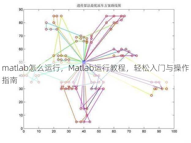 matlab怎么运行