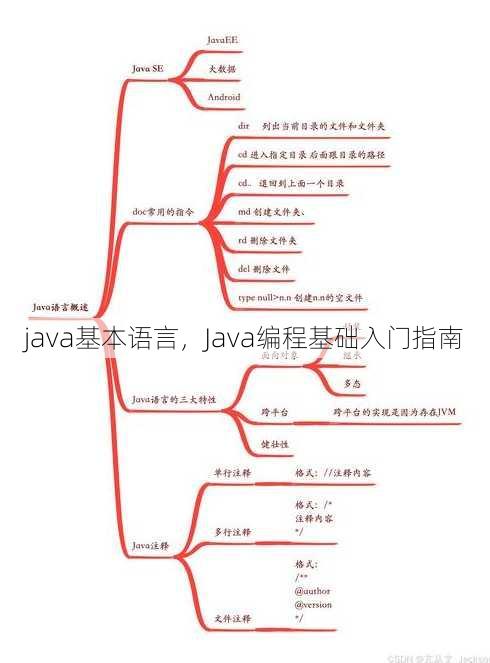 java基本语言