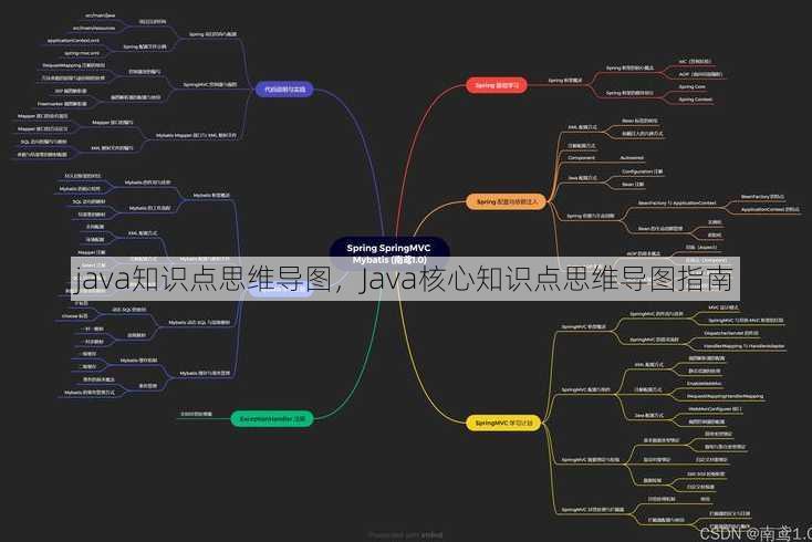 java知识点思维导图