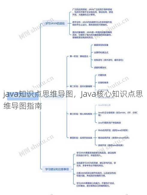 java知识点思维导图
